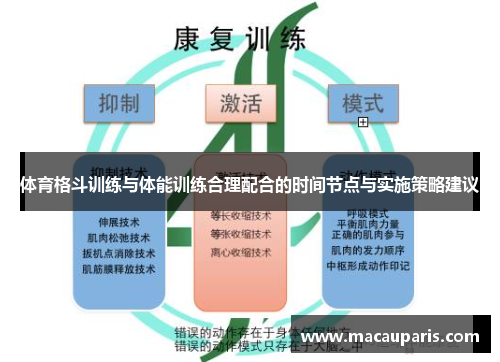 体育格斗训练与体能训练合理配合的时间节点与实施策略建议