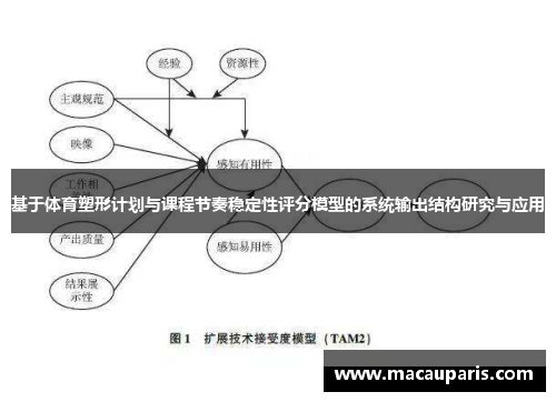 基于体育塑形计划与课程节奏稳定性评分模型的系统输出结构研究与应用